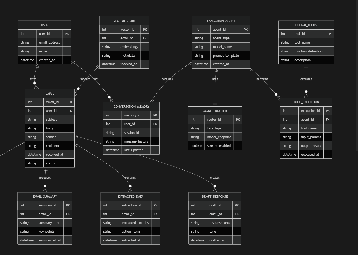 Auto-Generated Architecture Diagrams